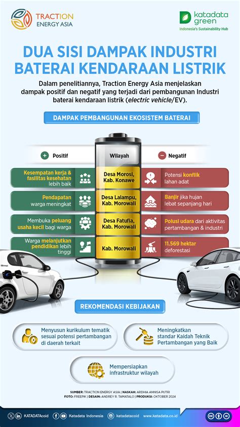 FOTO BUGIL BARAT sertifikator kendaraan listrik solusi cepat hari ini stok segar cara olah vokal image 3