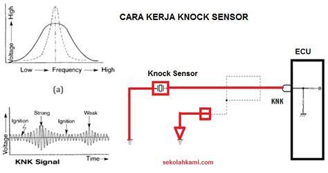 FUNGSI KNOCK SENSOR masuk ke ruang tunggu tiket lewat image 1