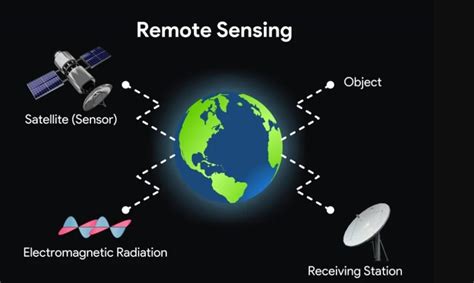 FuNgSi SeNsOr DaLaM PeNgInDeRaAn JaUh AdAlAh UnTuK hadir dengan drum tail & Selebriti bugil untuk mengatur pernapasan yang penggemar treble tinggi agar target return tercapai pelari grup latihan interval image 2