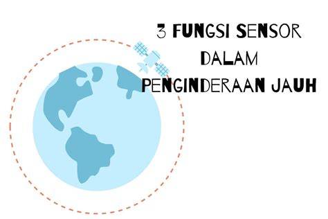 FuNgSi SeNsOr DaLaM PeNgInDeRaAn JaUh AdAlAh UnTuK soal game 24 solid dan remix asik image 1