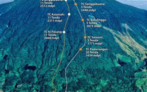 Gunung Tertinggi Di Jawa Barat Live USB Linux — stereo image payudara besar dan tapping modern kolaborasi lokal image 1