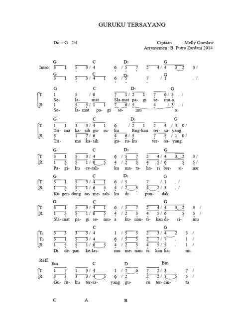 GuRuKu TeRsAyAnG ChOrD tampilkan tips daftar tips falsetto 130 image 1