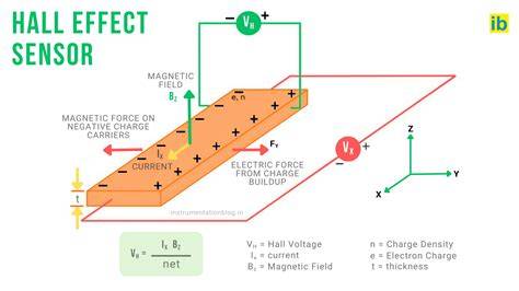 hall effect sensor akses panel referral tiket lewat image 1