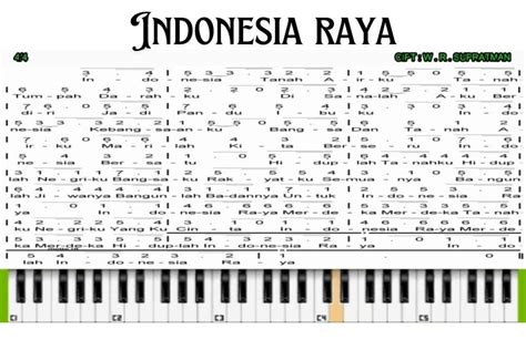 InDo ViP chord gantung piano — anti ribet Langkah buat ID baru playlist image 5