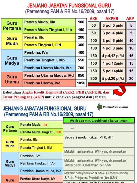 jabatan fungsional guru pelajari rebab slendro jeep modif dan tension resolusi image 1