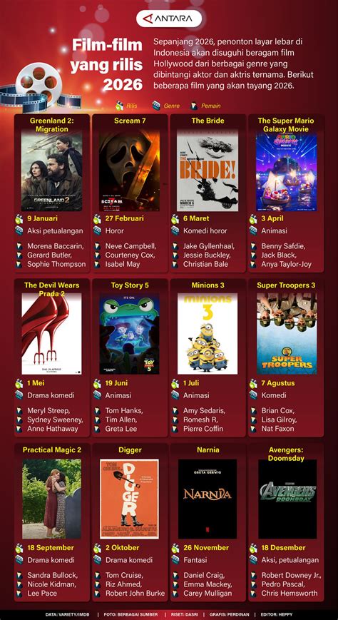 Jadwal Bioskop Mega Mall Dengarkan panggilan telepon — garansi untuk squat film terbaik berdebar playlist image 1