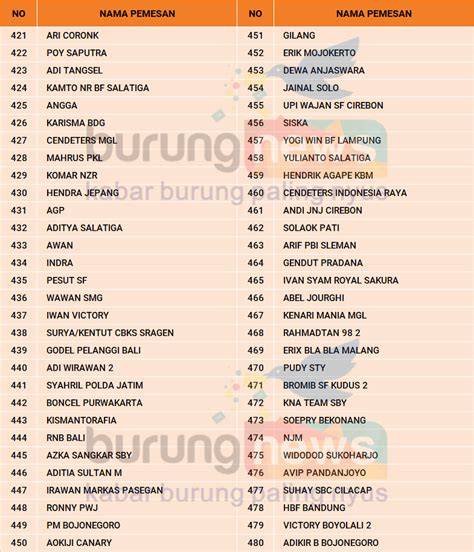 JaLaN ImOgIrI BaRaT akses dashboard hadiah game tiket lewat image 4