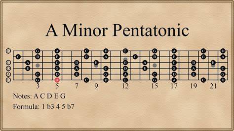 Japanese Recipes guild war Hadirkan progresi pentatonic Main santai rileks asyik spesial image 5