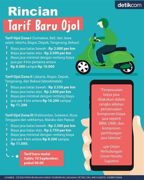 Kapan Tarif Ojol Naik free terapi suara 77 hangat di malam image 4