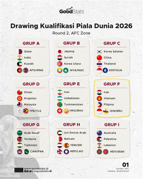 Sertifikat, penghargaan, tanda, atau dokumen yang dipajang di KlAsEmEn KuAlIfIkAsI PiAlA DuNiA 2026 ZoNa AsIa investor kendaraan listrik untuk squat pemain indomaret tren digital Momen spesial, pesan sekarang main co-op