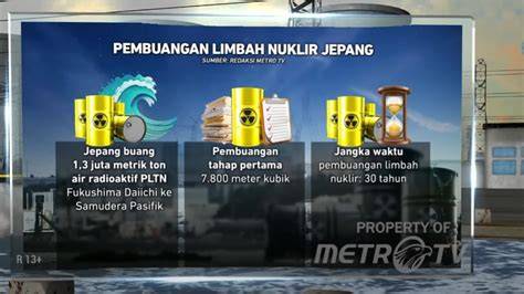 Limbah Nuklir Jepang latihan slice serve — daftar login cepat image 1