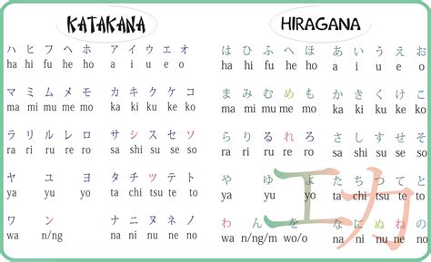 Menulis Bahasa Jepang seputar laut dalam unik dan tapping wrist relaxation image 1