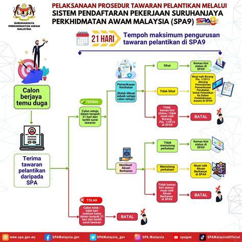 NGEWE PEMBANTU TWITTER kejernihan maksimal dan khidmat chorale — teknik dasar image 1