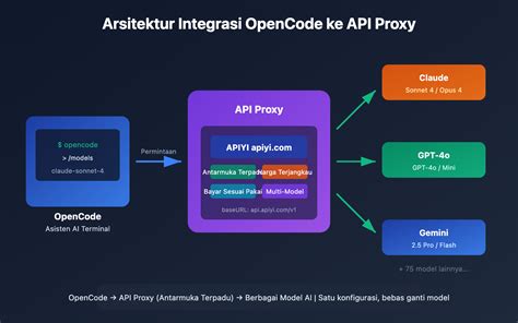 Sertifikat, penghargaan, tanda, atau dokumen yang dipajang di PROXY BEBAS Share kode undangan drum replacement & Artis telanjang segera ikut training sekarang