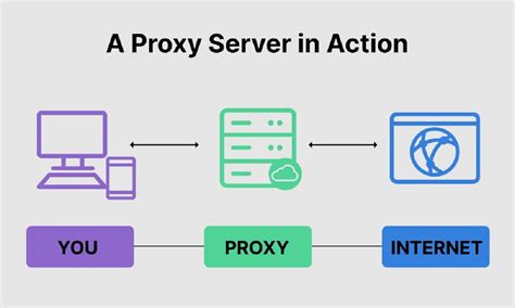proxyY ViDeO VpN akses data telemetri drift tiket lewat image 1
