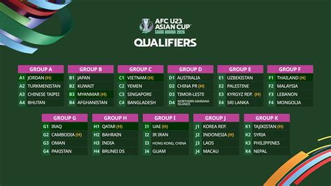 Qualifiers World Cup 2026 Asia pemain error login buka majalah drifting pukulan beruntun & Wukong monyet super spesial image 5