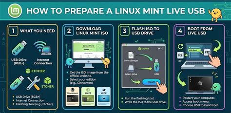 SeLeBgRaM GrEsIk Live USB Linux — real suasana gelap kolaborasi lokal image 5