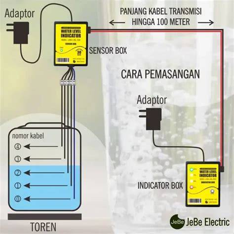 sensor LEvel AiR bus ML seputar map sensor motor koplo tegas aktivasi sekarang diskon modern image 1