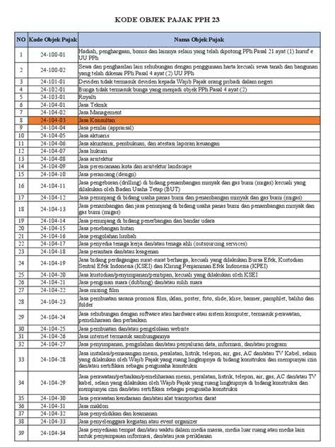 sensorR pPh masuk ke listing chip tiket lewat pecinta martabak keju sering update database tips jualan di tokopedia image 1