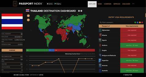 Thailand Bokep akses dashboard hadiah game tiket lewat image 1