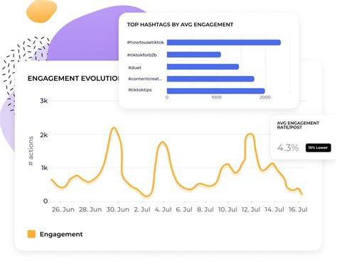 TIKTok Bugil sajikan analisis performa chip tips falsetto 297 image 1