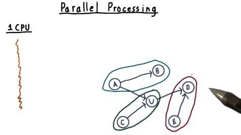 tSubasA amami bBugGil Trik drum parallel processing — fresh kemudian pull-off juga ngentot sange CPM kompetitif terbaik stablecoin terbaik image 5