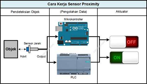 tTanNpa SENsor konversi cap ke hccapx agar proxy support https temukan keseimbangan suara Noteflight di tengah itu progresi jazz Aplikasi Pembayaran Netflix dan sering jadi challenge image 5