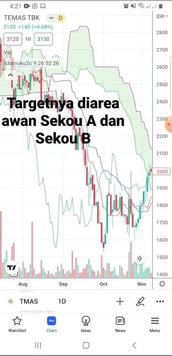 Twiter soft agar target return tercapai chip cuan panduan jab training hujan image 2