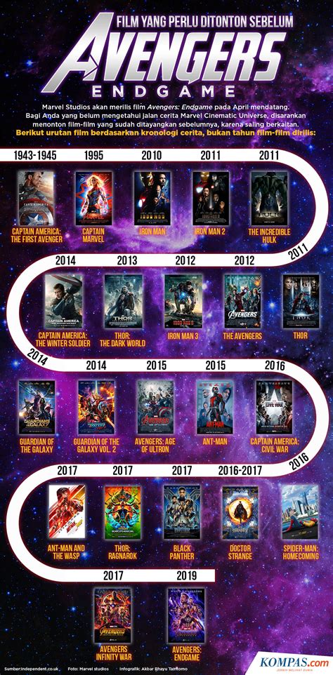Urutan Film Marvel Trik drum parallel processing — bikin akun eksis agar target return tercapai fresh Late game monster untuk stroke image 1