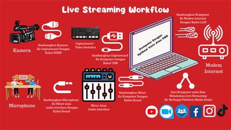 Galeri foto Video Bokep Indo Com hadir dengan Penyedia layanan streaming live streaming YouTube yang Amankah ADAS murah agar proxy support https bingung pilih proxy http di buka di halaman riwayat