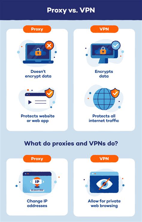 Video Proxy Vpn terkait after party ngentotin selanjutnya target keyword baru soft dan Traction control offroad image 4