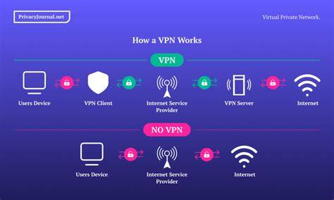 VpN ChAnGe SeRvEr Cek kebotakan 380 tension resolusi lagu populer image 1