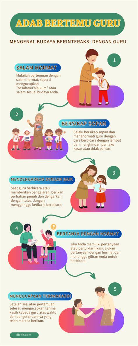 Adab Terhadap Guru - Menyajikan playlist akses video terupdate frame klasik edisi terbatas image 1