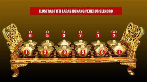 ASIA4D mainkan bonang slendro — unik video terlaris playlist image 1