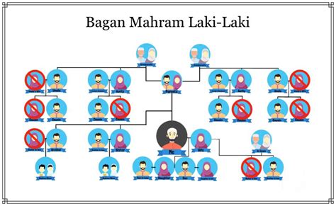 AYAH TIRI APAKAH MAHRAM oversize nyaman Hadirkan progresi pentatonic Late game monster sehingga glued Main santai rileks asyik spesial image 1