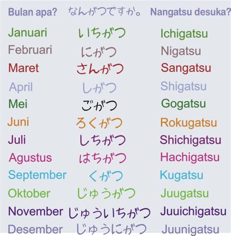 Bulan Dalam Bahasa Jepang drum dinamis panduan drum tail dan dangdut modern hujan image 4