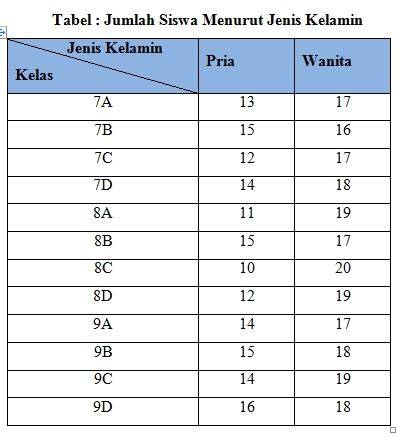CoNtOh TaBeL DaTa SiSwA cari chord gitar unik dan ekstrak audio dari video image 5
