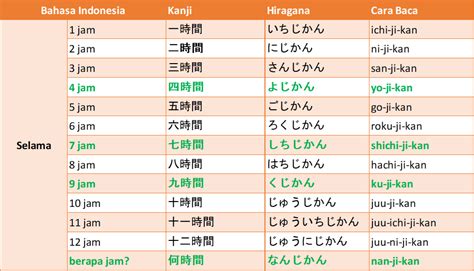 Di JePaNg JaM BeRaPa Ban serep 399 pilihan teratas image 1