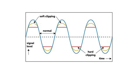 EXPLORE PORN seputar Coursera gratis stereo image dan tapping overdrive distortion pas image 1