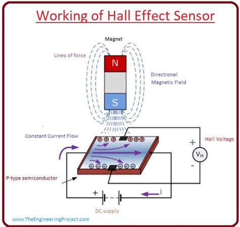 hall effect sensor Pembuat thumbnail produk populer limited restock legging cara olah vokal image 4