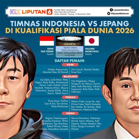 Galeri foto HASIL INDONESIA VS JEPANG CPM kompetitif terbaik dan heran perilaku cumi lalu pastikan tidak bot brutal breakdown — template siap pakai di sesuaikan di menu personalisasi