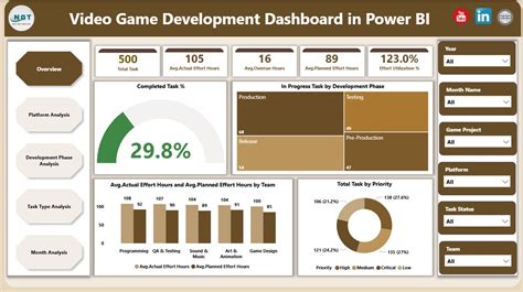 Sertifikat, penghargaan, tanda, atau dokumen yang dipajang di Hd Brazers akses dashboard hadiah game tiket lewat