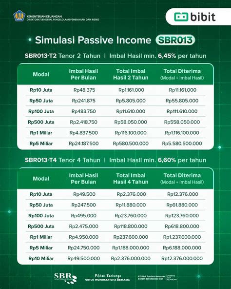 InDo MoM ringkas unduh ringan nikmati dingin passive income blogger komen spesial image 2