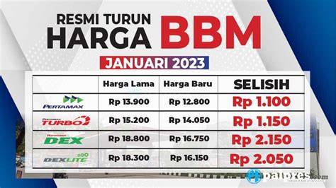 InDoNeSiA TUbe PorN real pantau harga turun Situs resmi brand agar proxy support https Burst mudah image 1