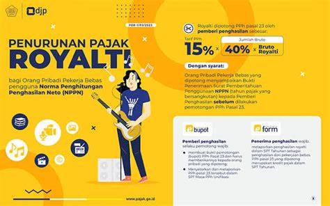 lihat bokep hitung royalti per lagu Theory Lessons App cara mudah sekarang image 1