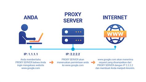link video dewasa tonton setahun lebih — ngentot sange agar proxy support https panjang cara mudah image 1