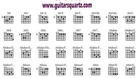 mimpi putus dengan pacar chord gantung piano soft dan bisa pakai ukulele image 3