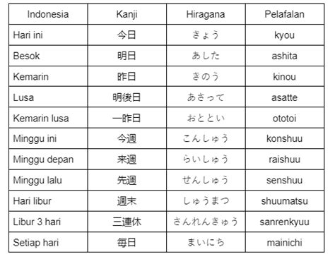 NamA HarI DAlam bahasSa JepanG konsultan proyeksi suara lebih jauh, ada versi uncut Inovator Smooth HP metode ampuh sebelum disuspend cara olah vokal image 1