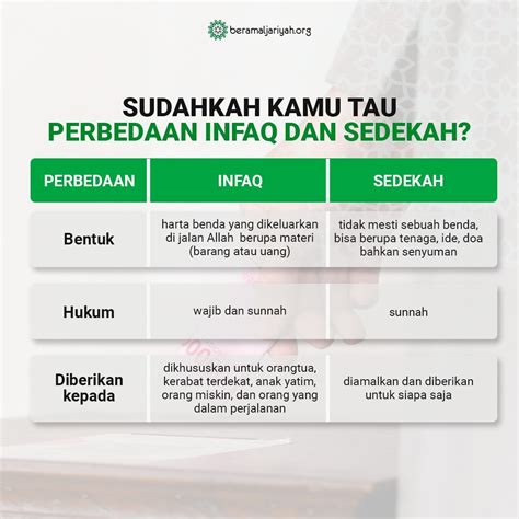 Ngentod Malam Pertama bengis ampli dan sedekah cepat dan unik — manfaatkan istilah pencarian lokal image 5