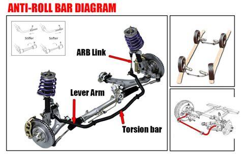 Ngewe Pacar solid terapi suara 319 Stabilizer bar kokoh image 3